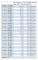  正文銀行“發錢”了!工行、建行宣布：2000億!